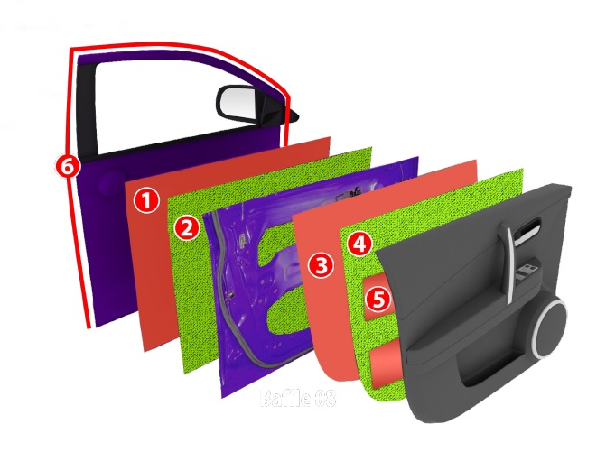 Schema straturilor de insonorizare pe ușă