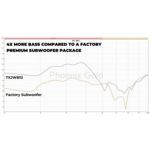 Subwoofer cu difuzor de 12", dedicat usa spate JEEP WRANGLER JK/JKU AND JL/JLU, 400 W RMS, Phoenix Gold