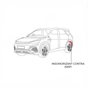 Pachet insonorizant contra aripă