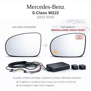 Senzor unghi mort Mercedes Benz S-Class W222 2013-2020 — oglindă dedicată